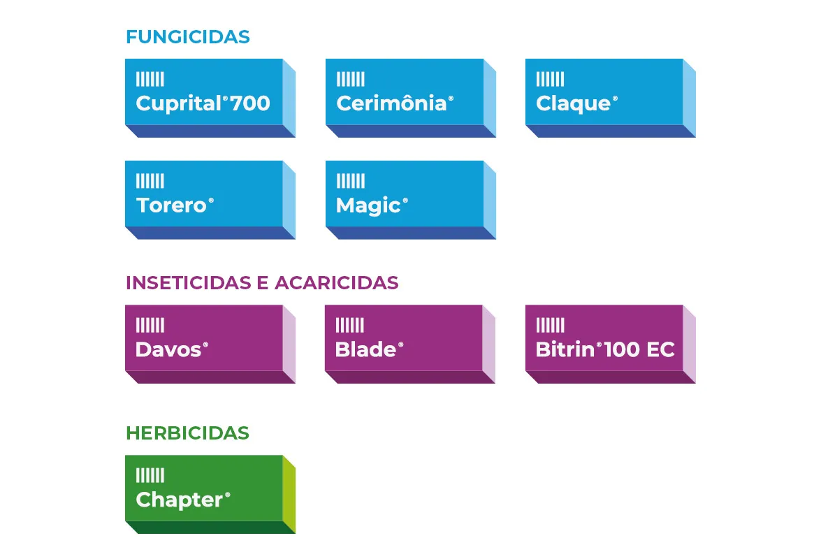 Produtos Desktop