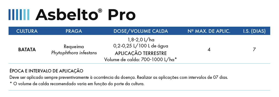 Asbelto Pro_Batata_Desktop