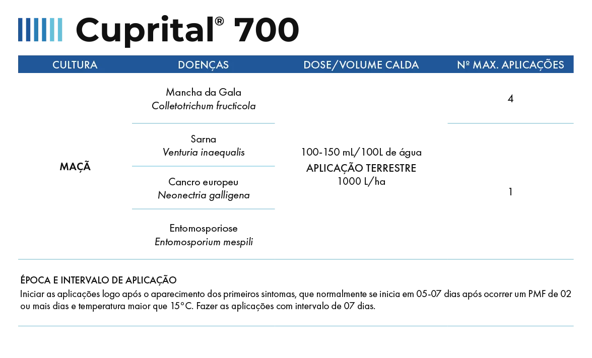 dosagem para maçã