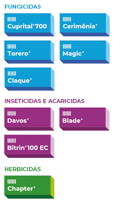 Produtos Mobile